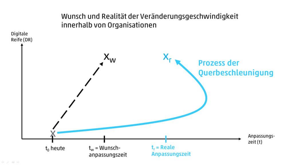 Wunsch und Wirklichkeit